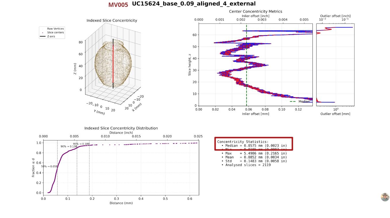 Screenshot form YouTube video - Concentricity median of MV005 (_)
