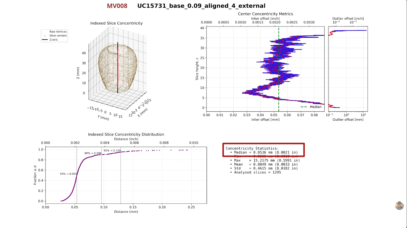 Screenshot form YouTube video - Concentricity median of MV008 (0.0536)