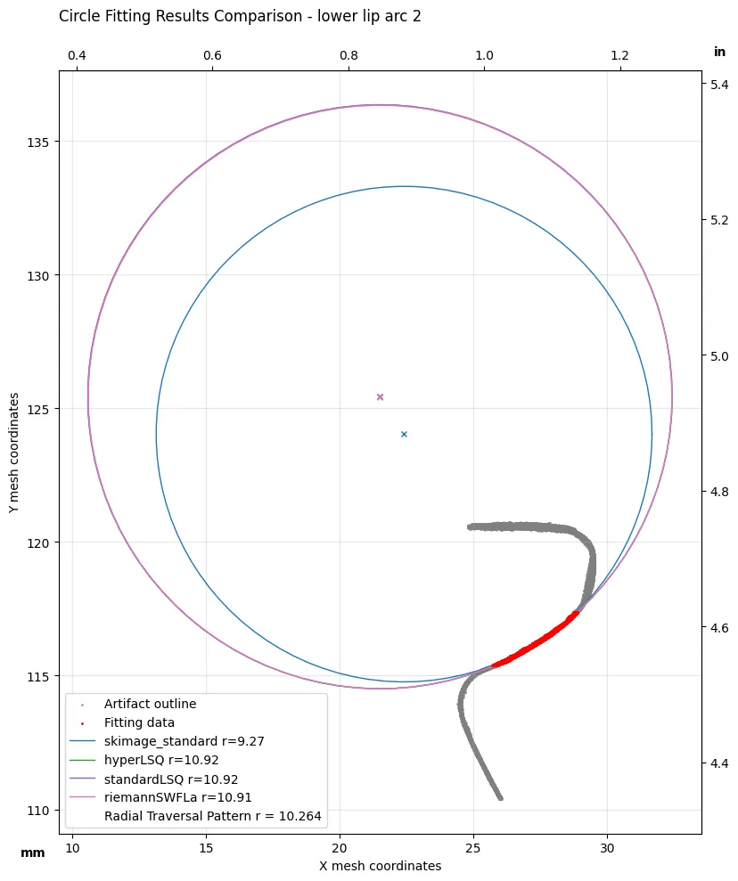 Lower lip curvature, sample 2, best fit circles