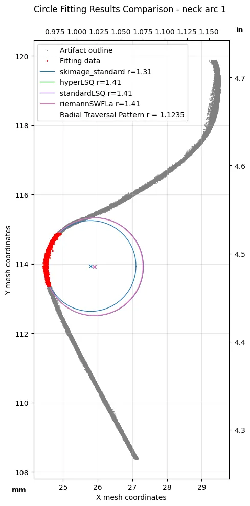 Neck curvature, sample 1, best fit circles