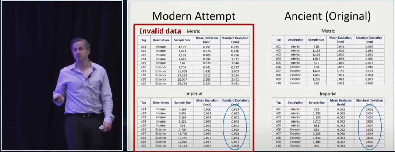 Adam presenting invalid data.