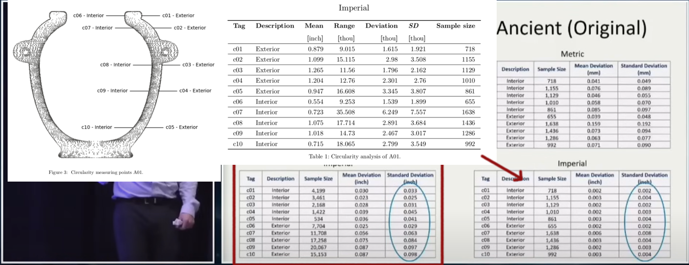 Adam using data different from the original artifact on which the CNC replication was made.